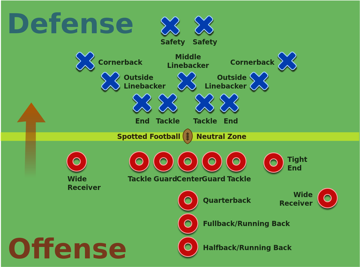 American Football Positions2 - Positions In American Football (1280x960)