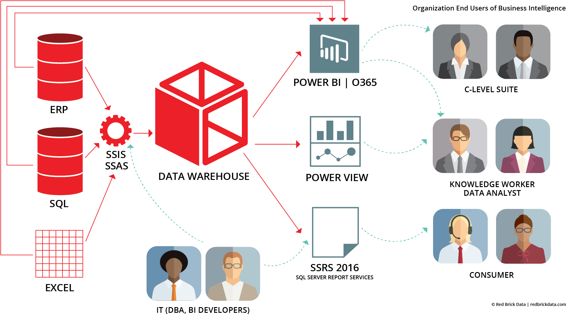 chart-explaining-what-is-business-intelligence-and-diagram