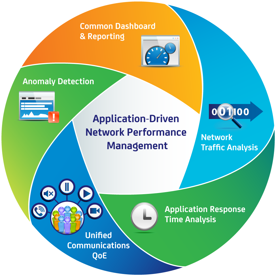 Application tracking. Applicant tracking System. Performance Management. Application Performance Management. Applicant tracking System UI.