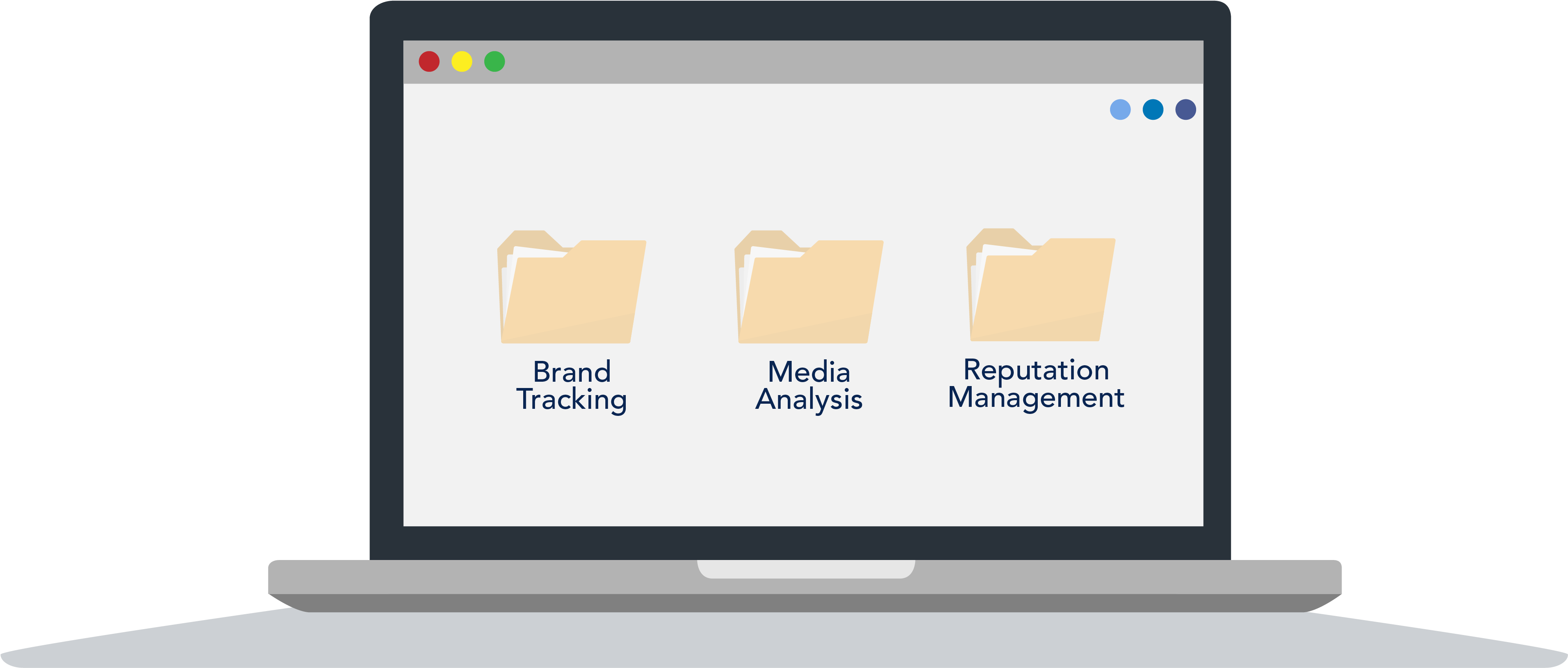 Brand tracking