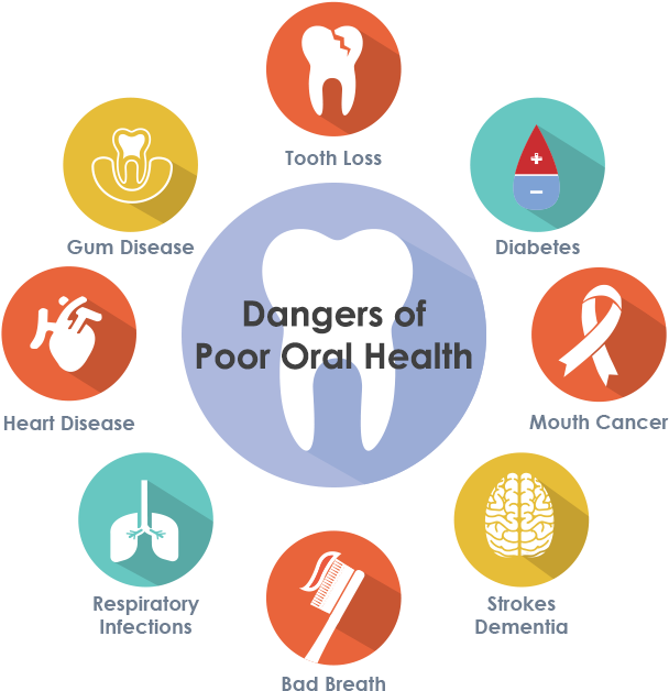 Dental Public Health - (628x628) Png Clipart Download