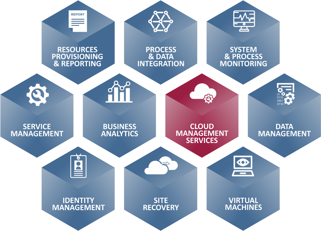 Organizations That Rely On Cloud Infrastructure Experience - Brochure 