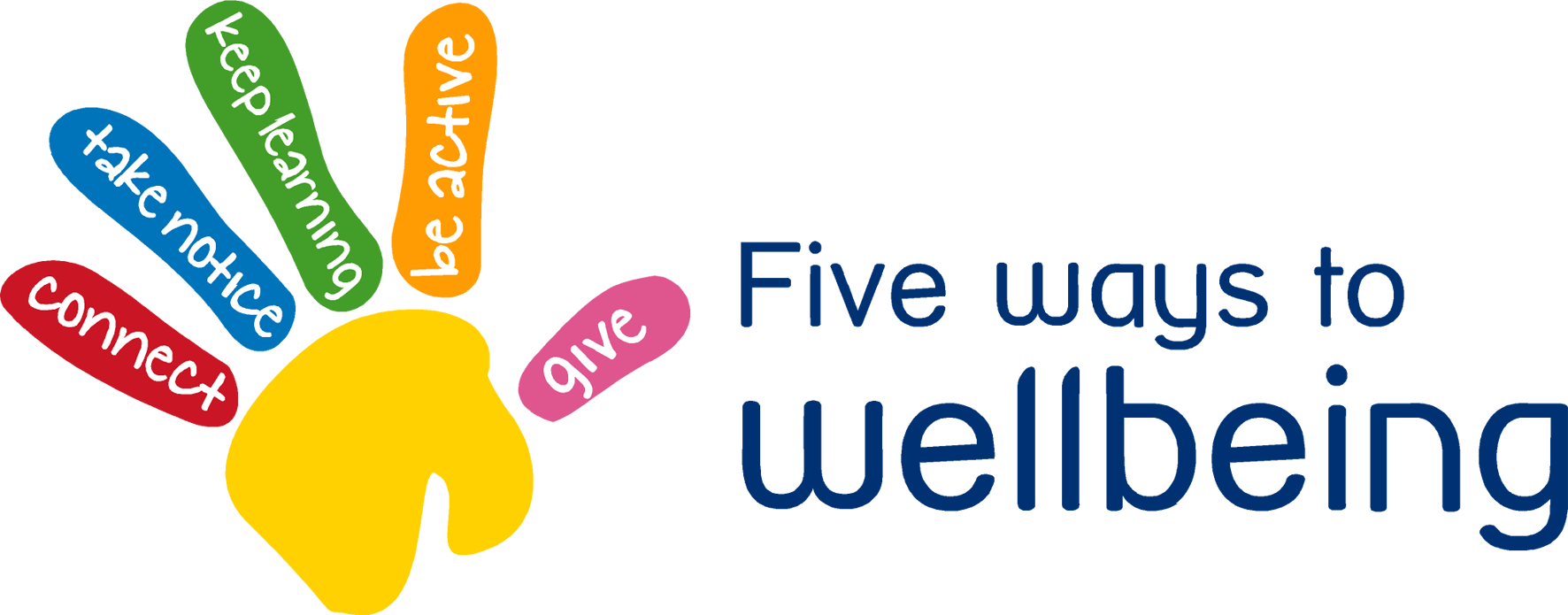Community Website In Conjunction With Avon Dassett - Five Ways To Wellbeing (1772x695)