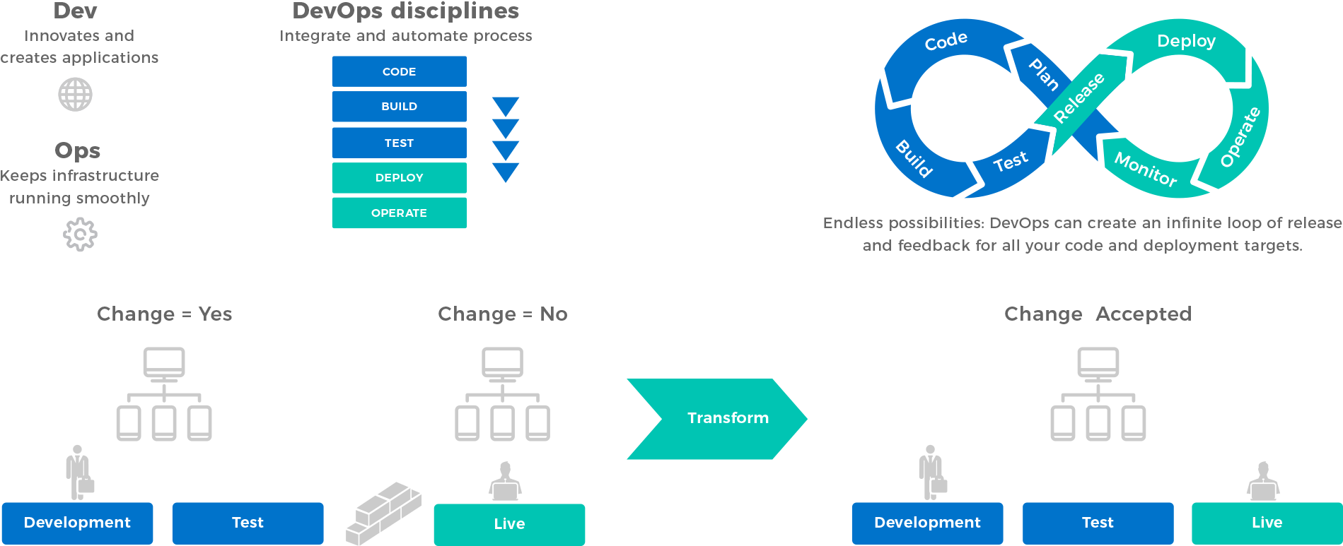 Дорожная карта devops инженера