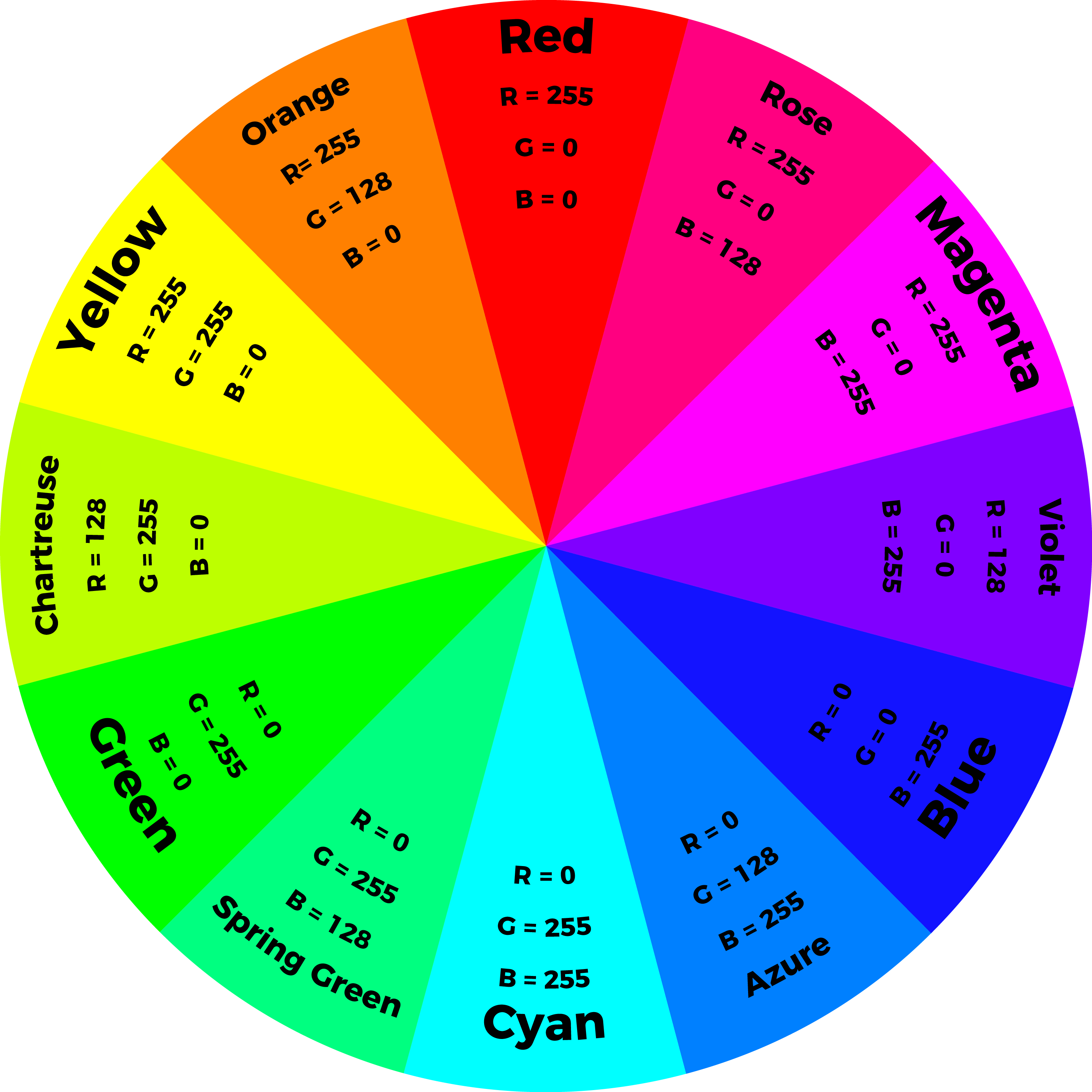 154 1540642 Alt Text Color Wheel Rgb Values 
