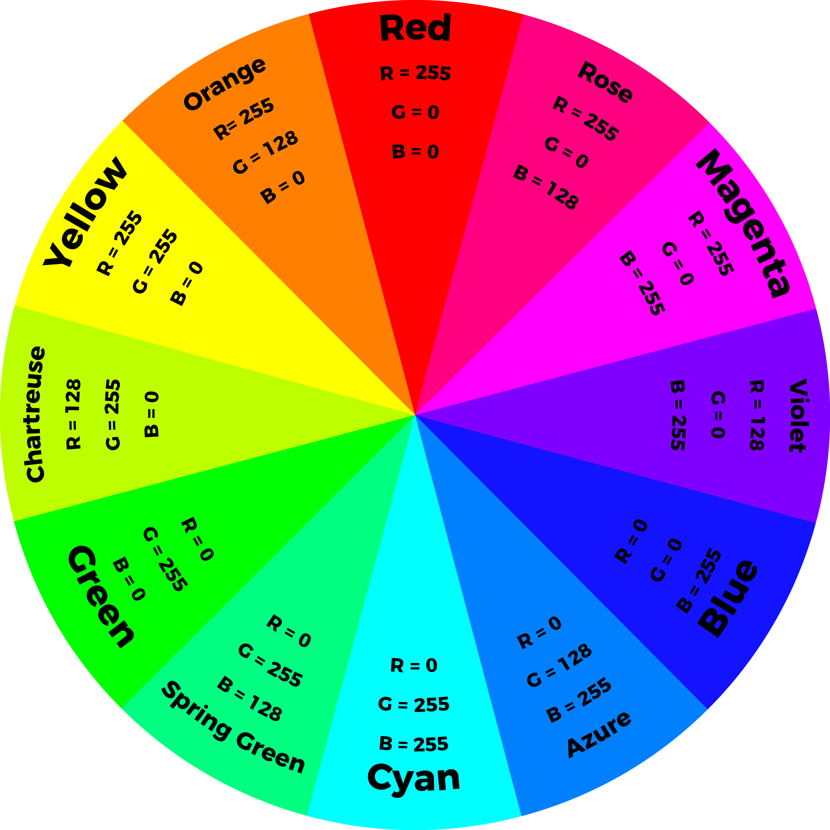 Rgb Color Wheel Chart Images And Photos Finder