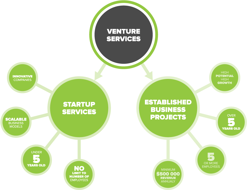 Business diagram