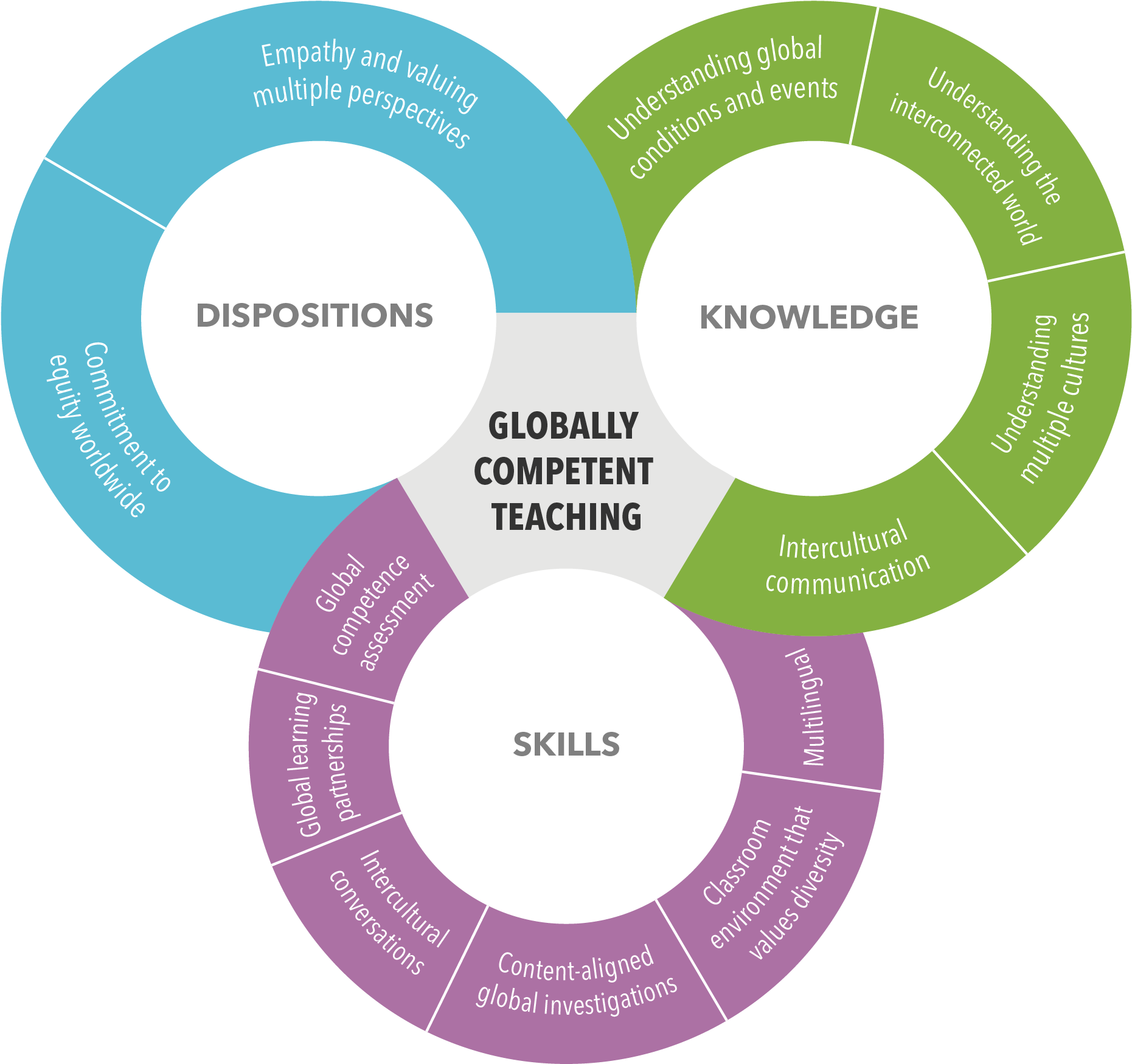 Teacher competences. Инфографика взаимодействие. Инфографика процесс. Менеджмент инфографика. Инфографика communication skills.