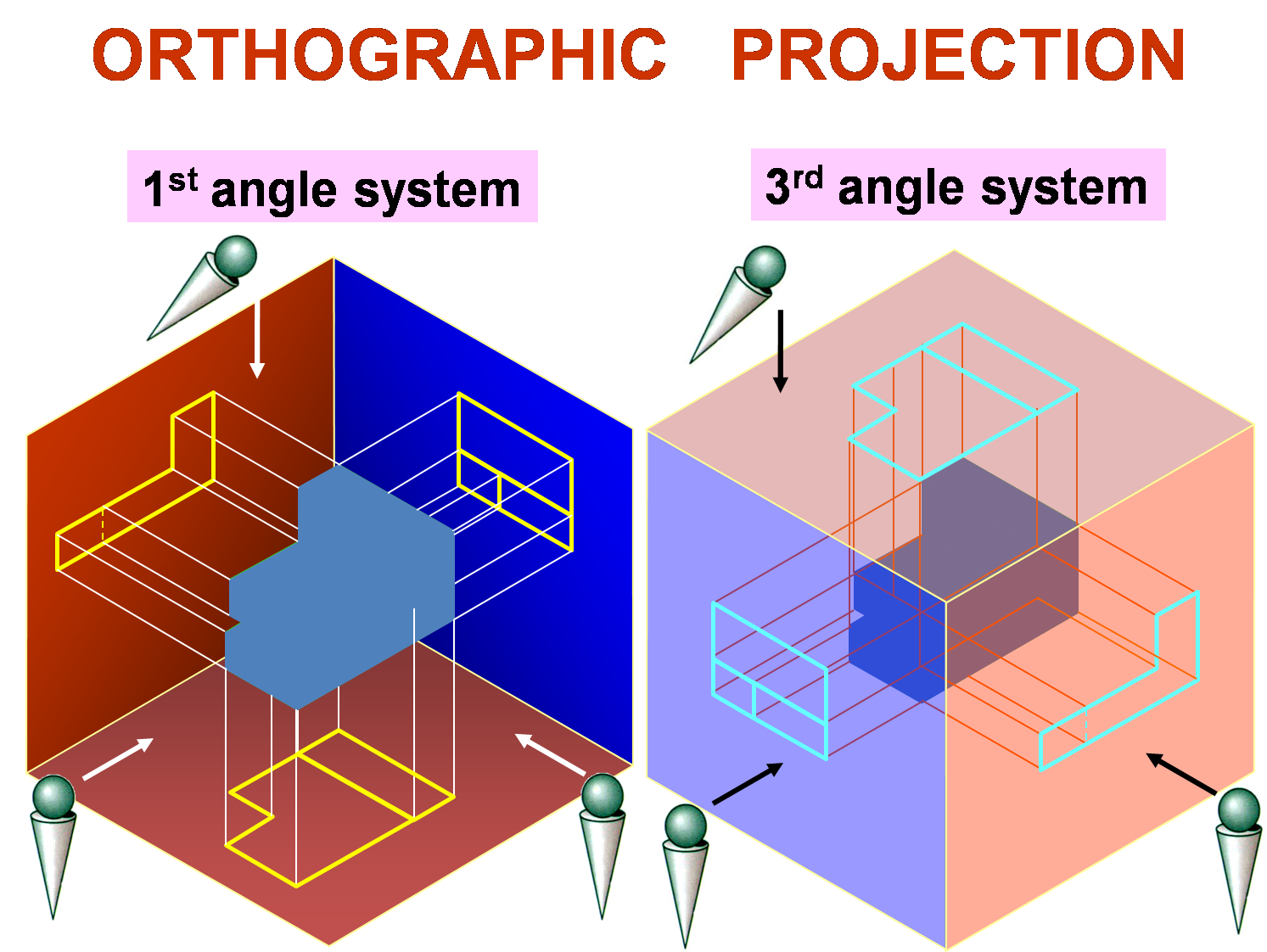 Orthographic Projection 7: 1st and 3rd angle - YouTube
