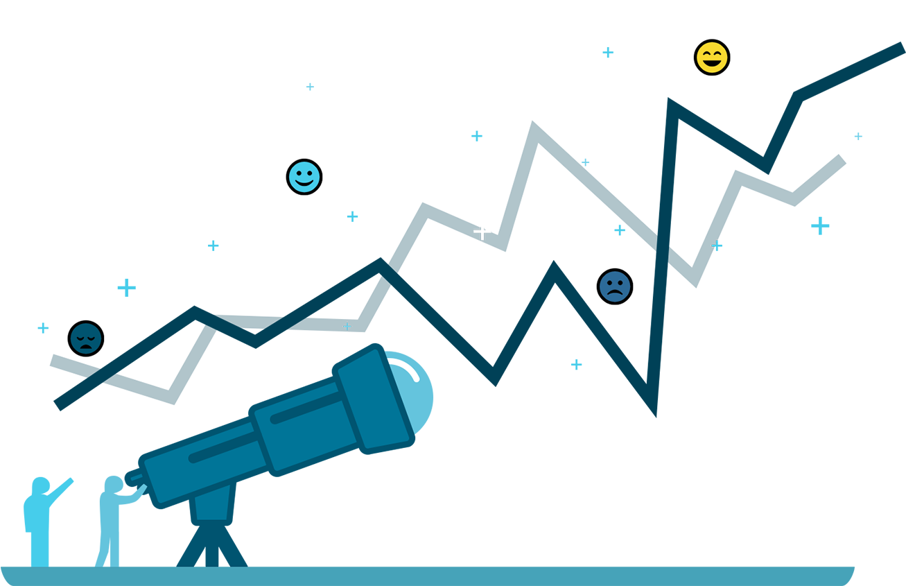 Prediction markets