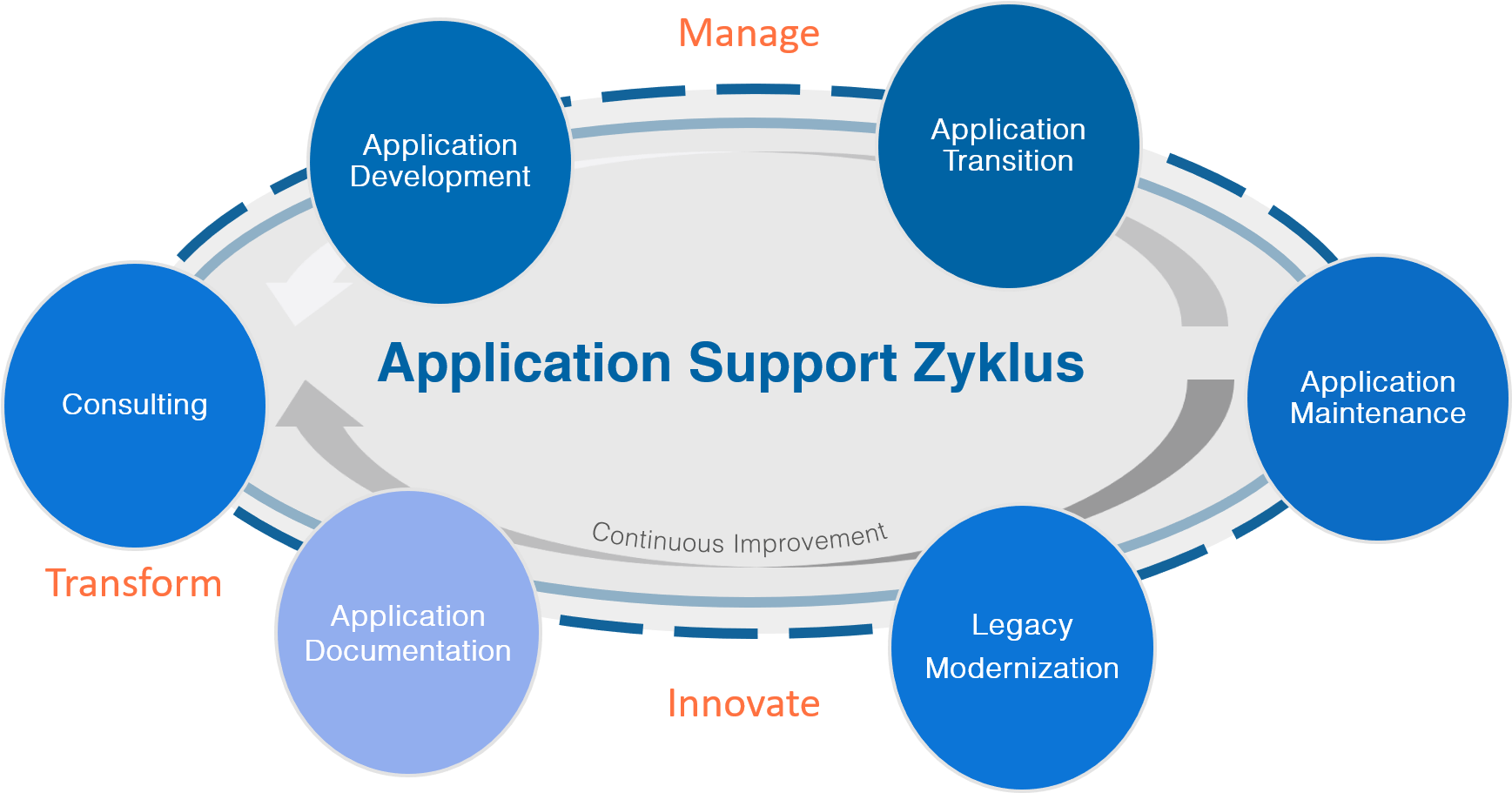 Application functionality. Service Manager SAP. EDATASECURITY Management application. SAP support India. Telindus Maintenance application.