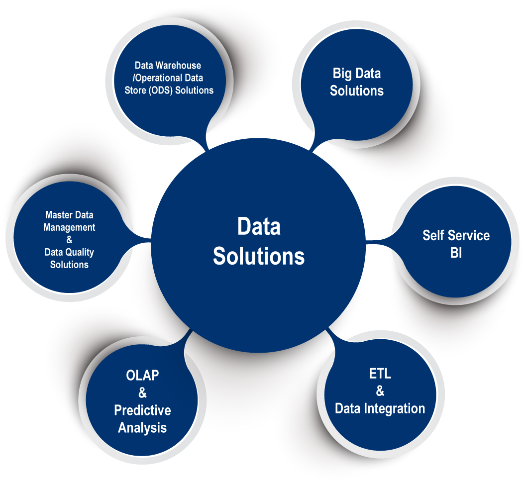 Data analysis data management презентация