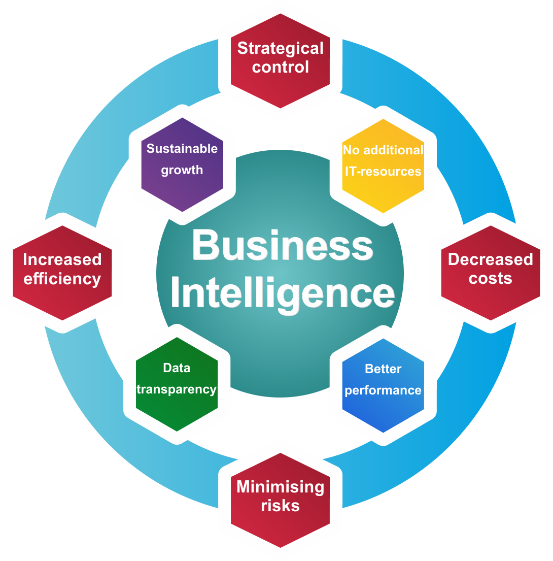 Картинка bi. Business Intelligence. Bi системы. Бизнес Аналитика bi. Business Intelligence системы.