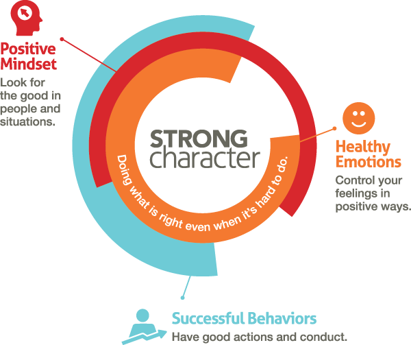 strong-character-coaching-program-strong-character-600x503-png