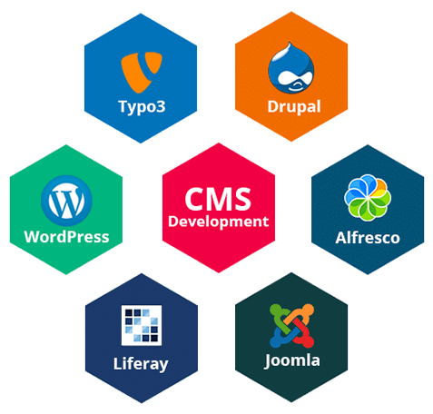 Php cms