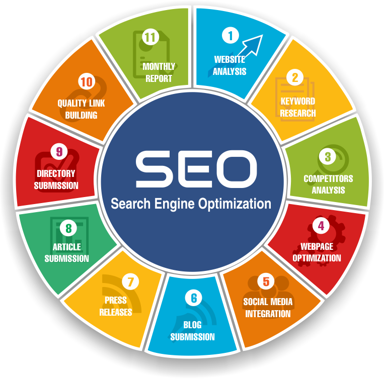 12 many. SEO. Поисковая оптимизация SEO. SEO маркетинг. SEO продвижение SEO маркетинг.