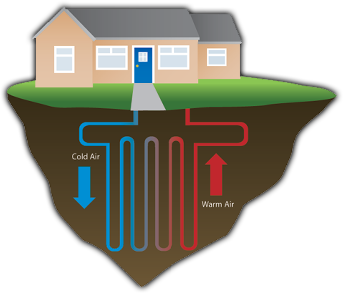 Heat Pumps - Geothermal Heating - (708x612) Png Clipart Download