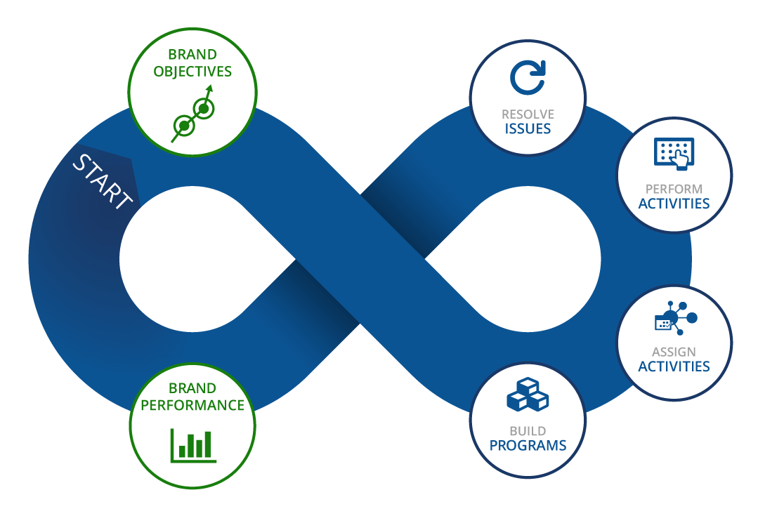 Performance branding. Preventive Action. Preemptive Action. Preventive Action image. Ом операционный менеджмент картинки.