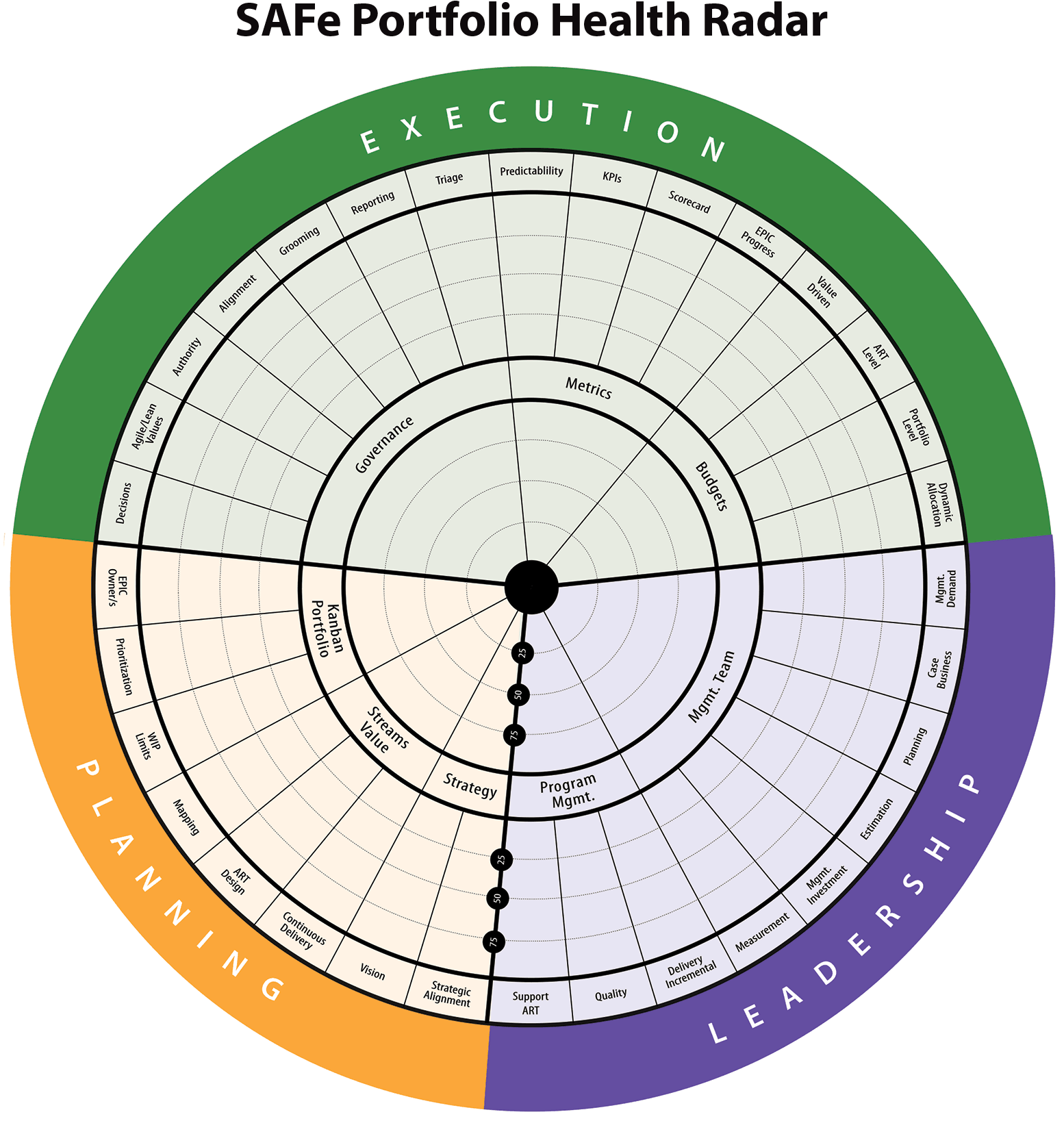 Agility Health Radar - Scaled Agile Framework Maturity - (1593x1688 ...