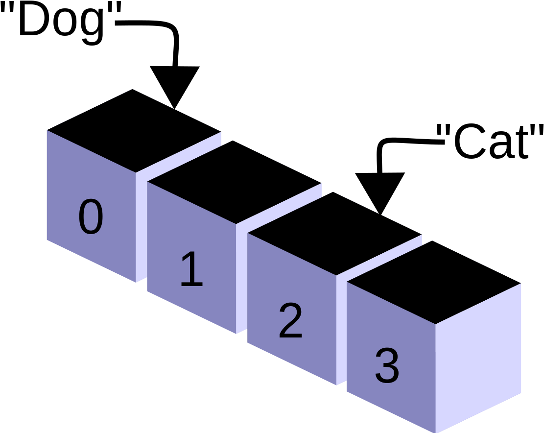 Array Programming. Одномерный массив. Arrays in Programming. Иконка массив данных.