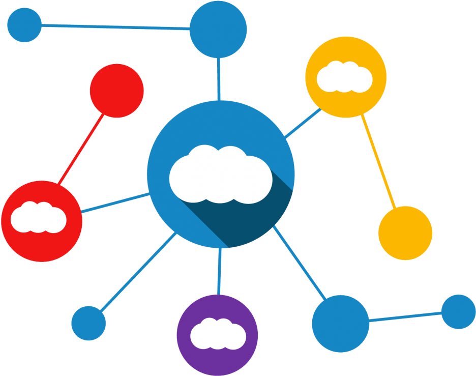 Cloud finding. Multi cloud. Multicloud Management. Мульти Клауд Интерфейс. Multi sekid.