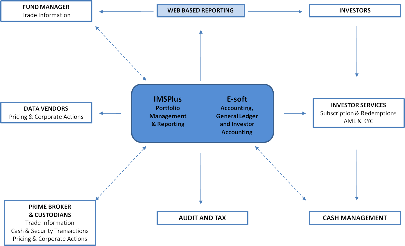 technology-data-flow-diagram-screenshot-1394x847-png-clipart-download