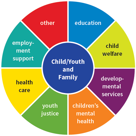 Pie Chart - Self Esteem Pie Chart - (437x437) Png Clipart Download