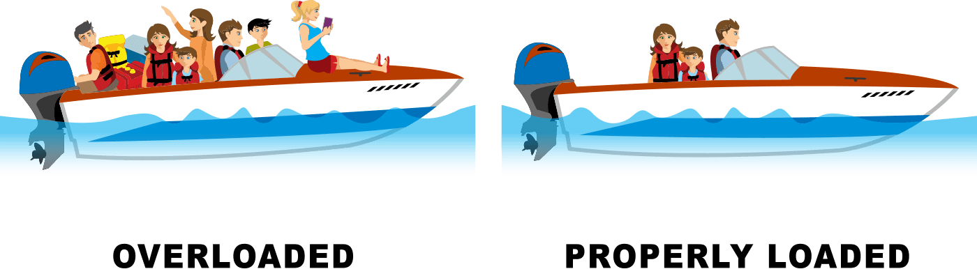 The Basics Of Your Boat - Skiff (1400x386)