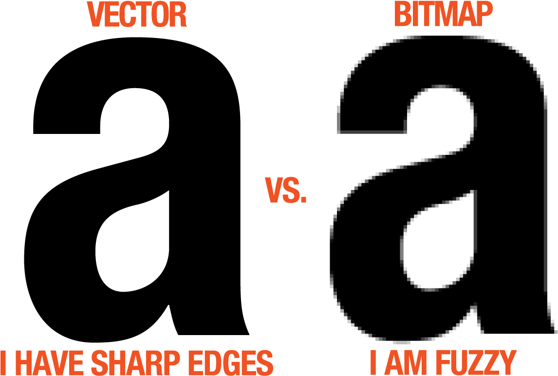 Bitmap c. MITMAP. Bitmap вектор. Bitmap image. Vs Векторная Графика.