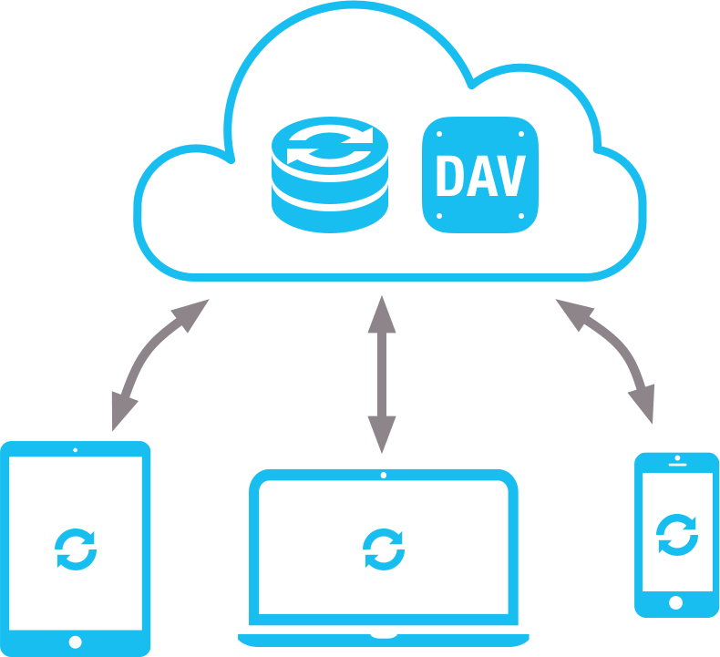 Webdav linux. Omni os. Omni cc как работает. WEBDAV ICO. WEBDAV Protocol icon PNG.