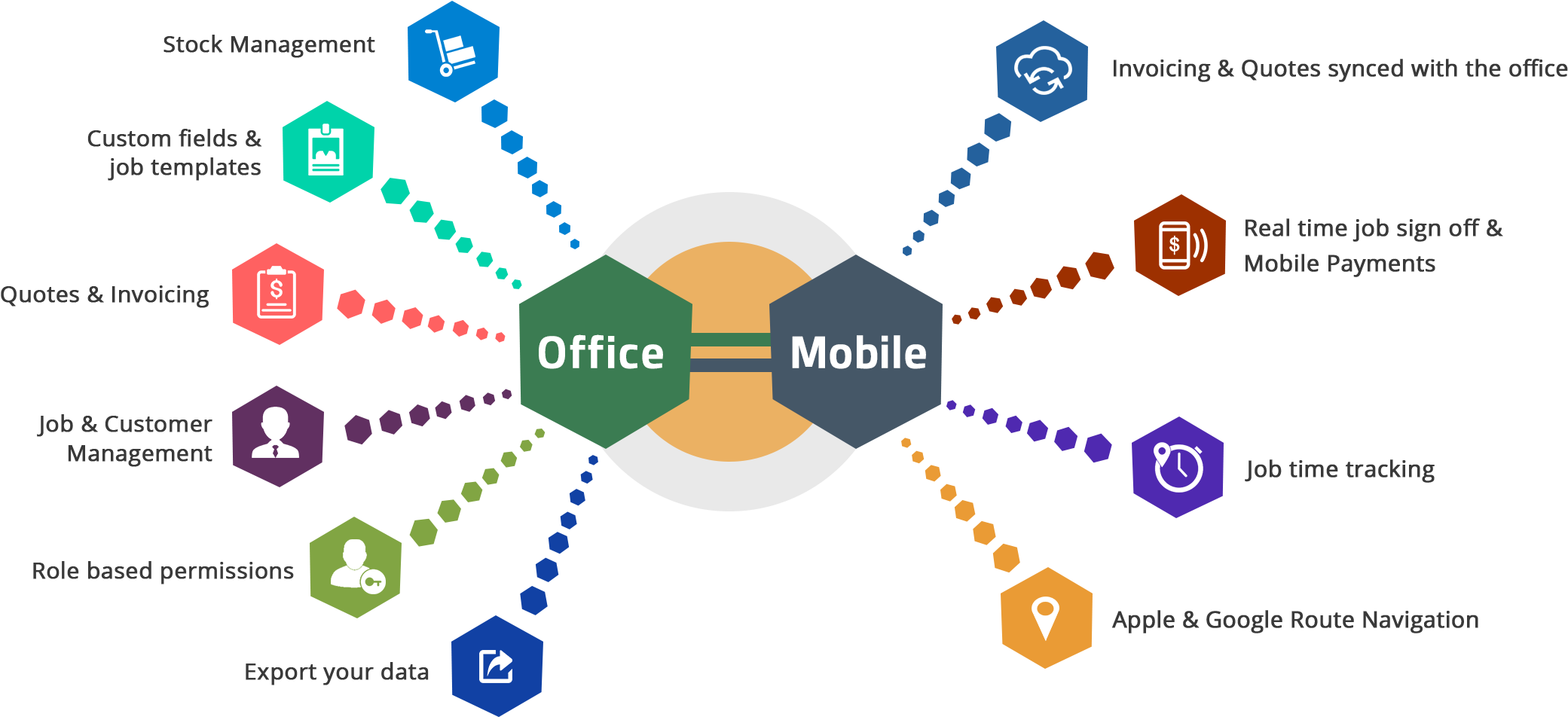 When to manage. Проект field service Management. Field service Management. Field service. How mature is your field service Organization.