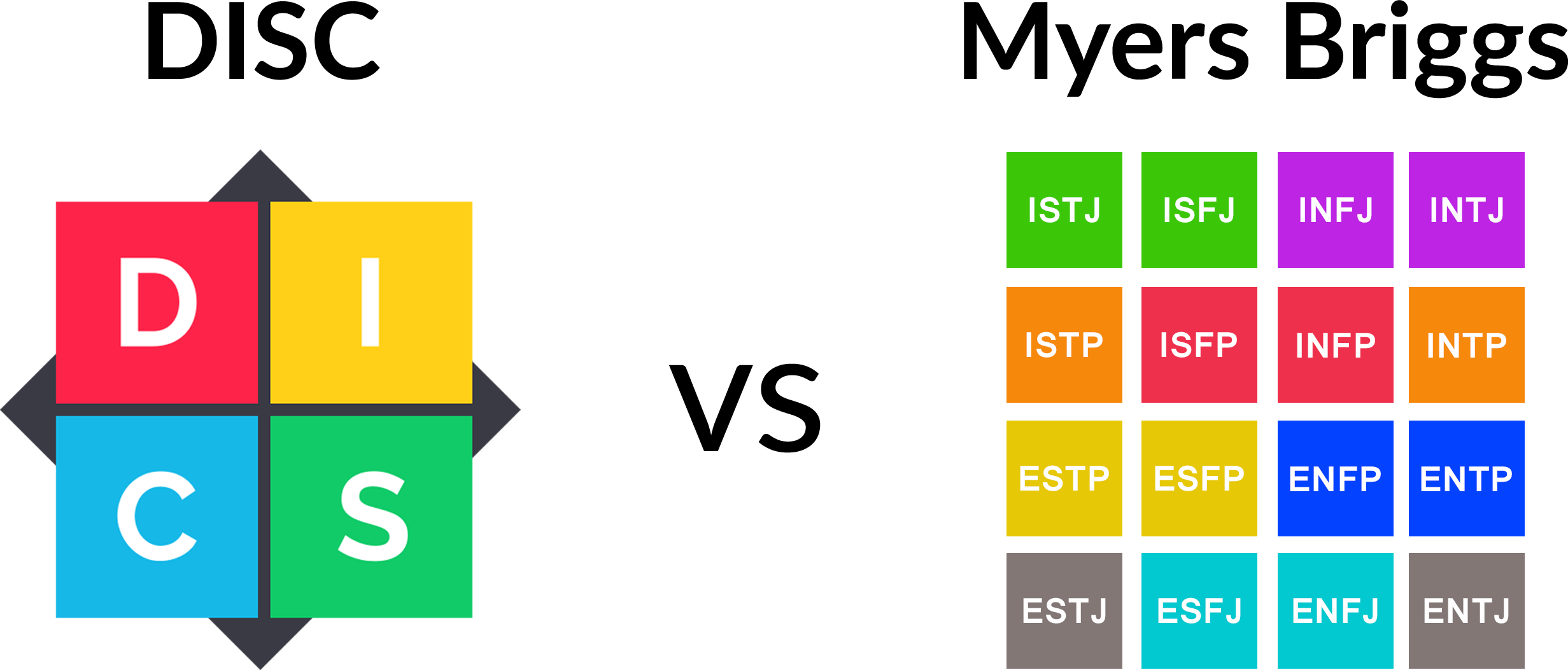 Тип личности по майерс бриггс mbti. МБТИ Бриггс. Майерс-Бриггс (MBTI). Типология MBTI. Disc MBTI.