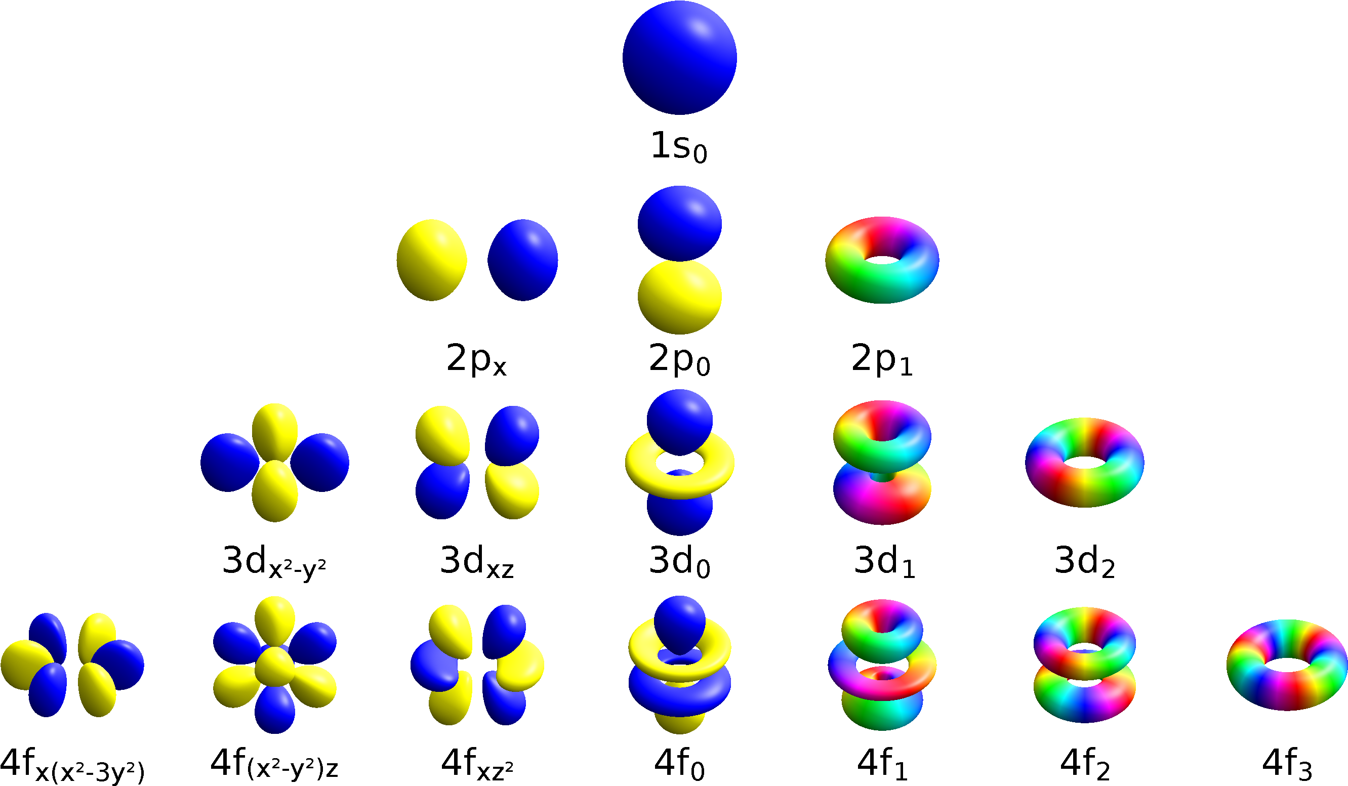 Atomic Orbitals Spdf M-eigenstates And Superpositions - Magnetic Orbital Qu...