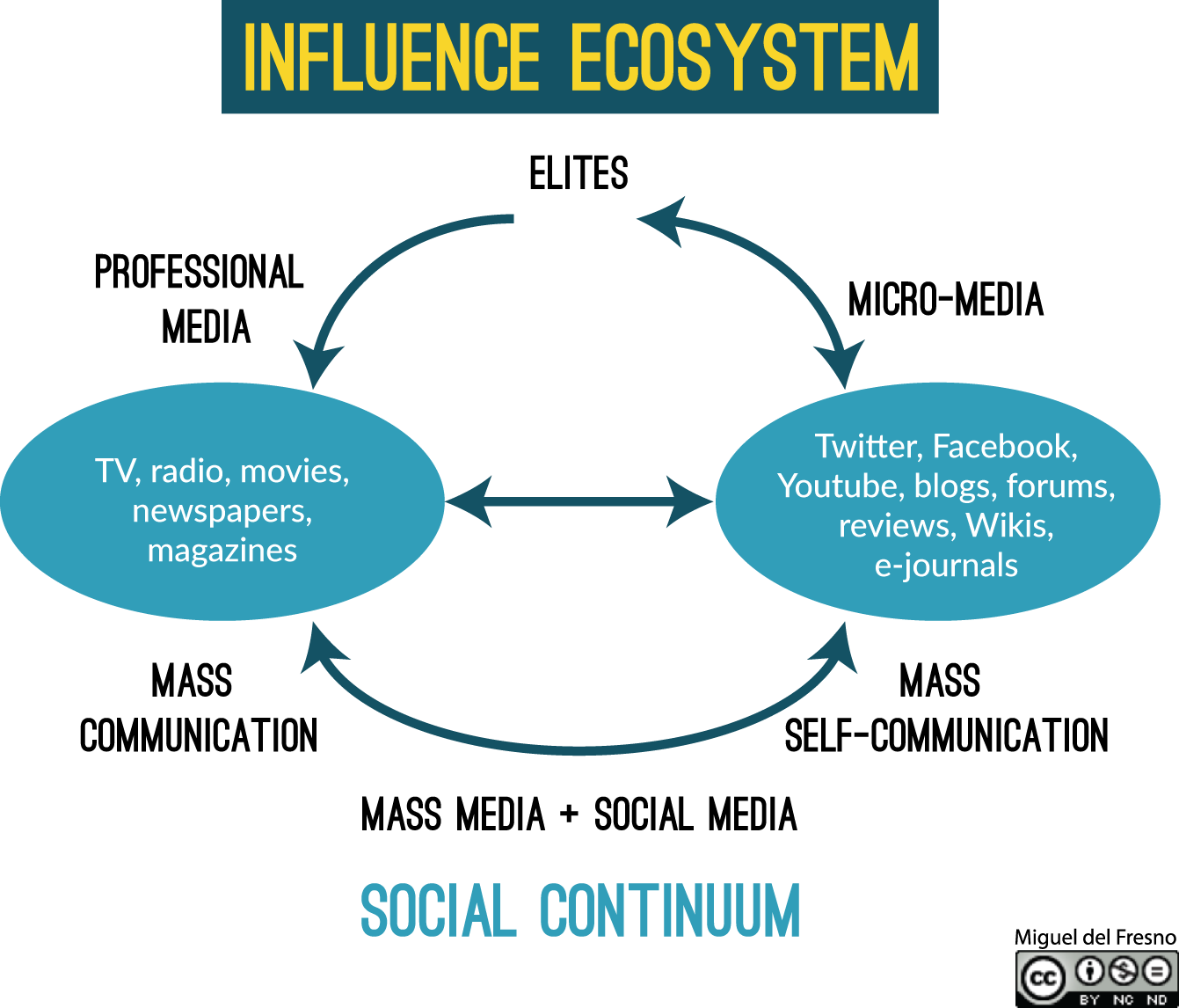 Influence examples. Mass Media influence. Influence (влияние). Mass communication & Mass Media?. Mass Media influence on people.