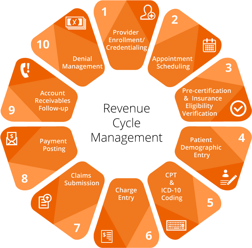 Complete Transparency - Requirements Lifecycle - (900x900) Png Clipart ...