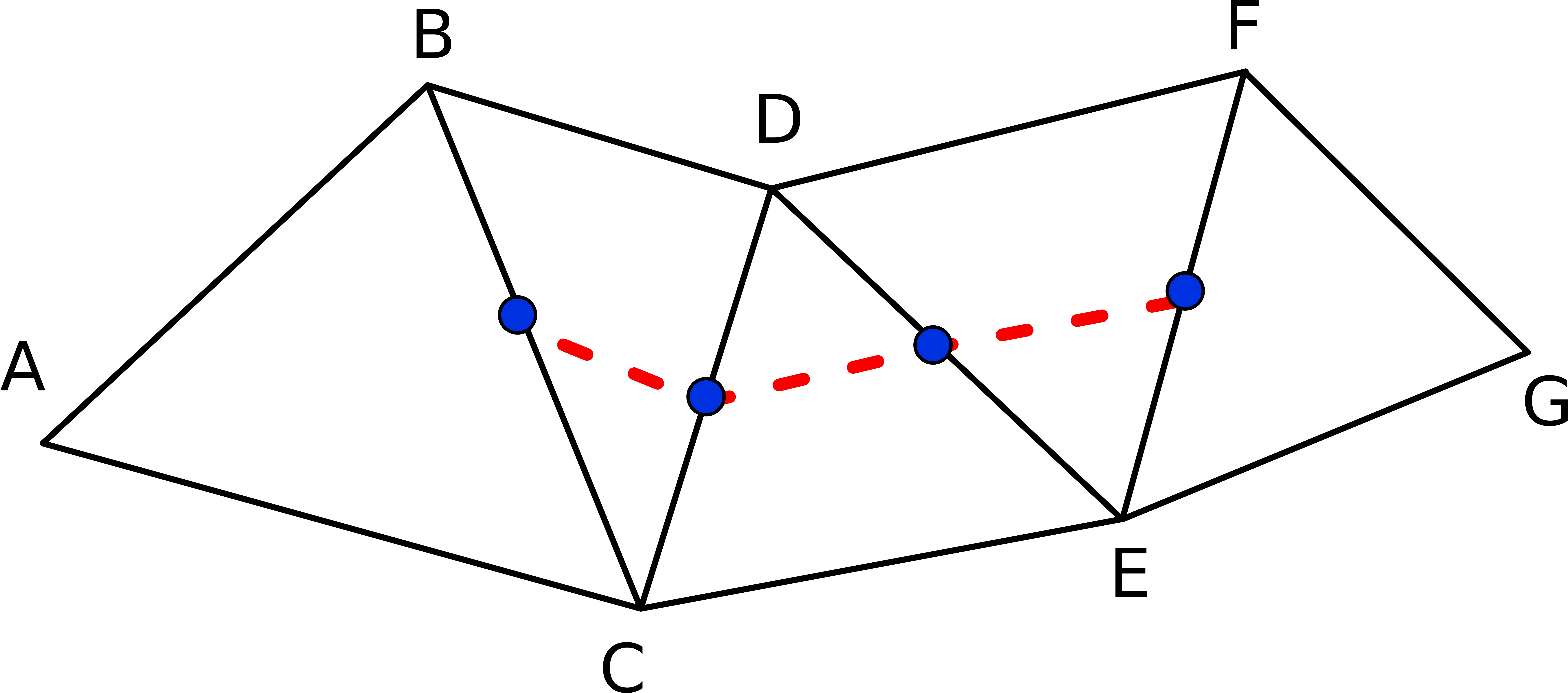 Segments Of The Vine Are Defined Over Triplets Of Consecutive - Diagram ...