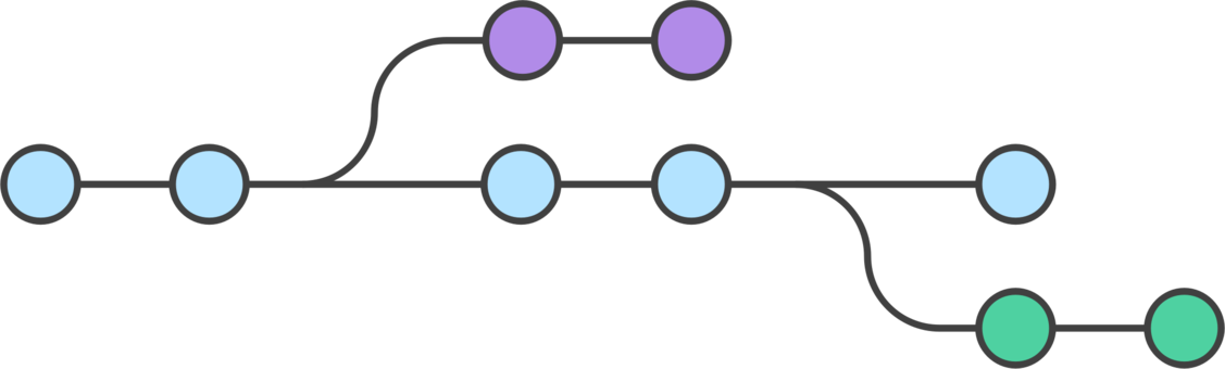 Branching Git Merge Software Development Version Control - Git ...