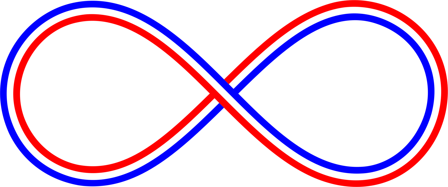 Blue White Red Infinity Symbol - Circle (1796x750)