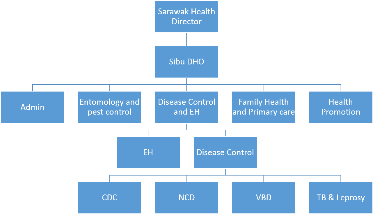 Влияние CDC. Centers for disease Control CDC SFM transport.