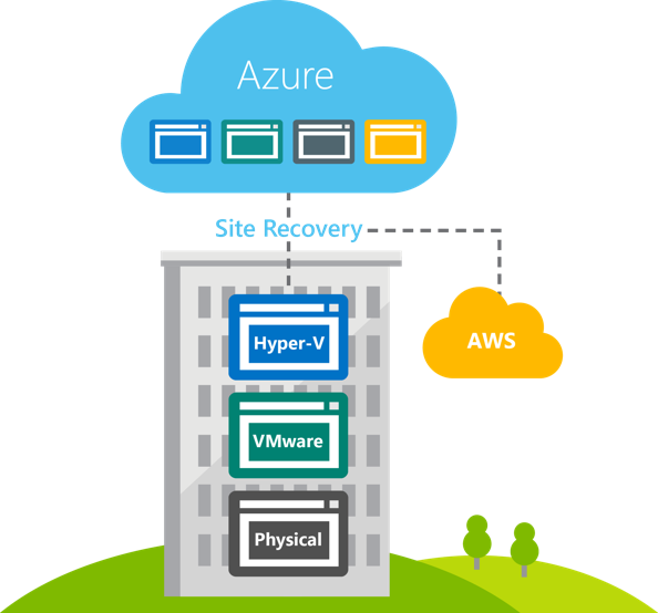 Vmware recovery. Обслуживание облачных серверов. Публичное облако Hyper-v. Amazon web services Azure. VMWARE икон.