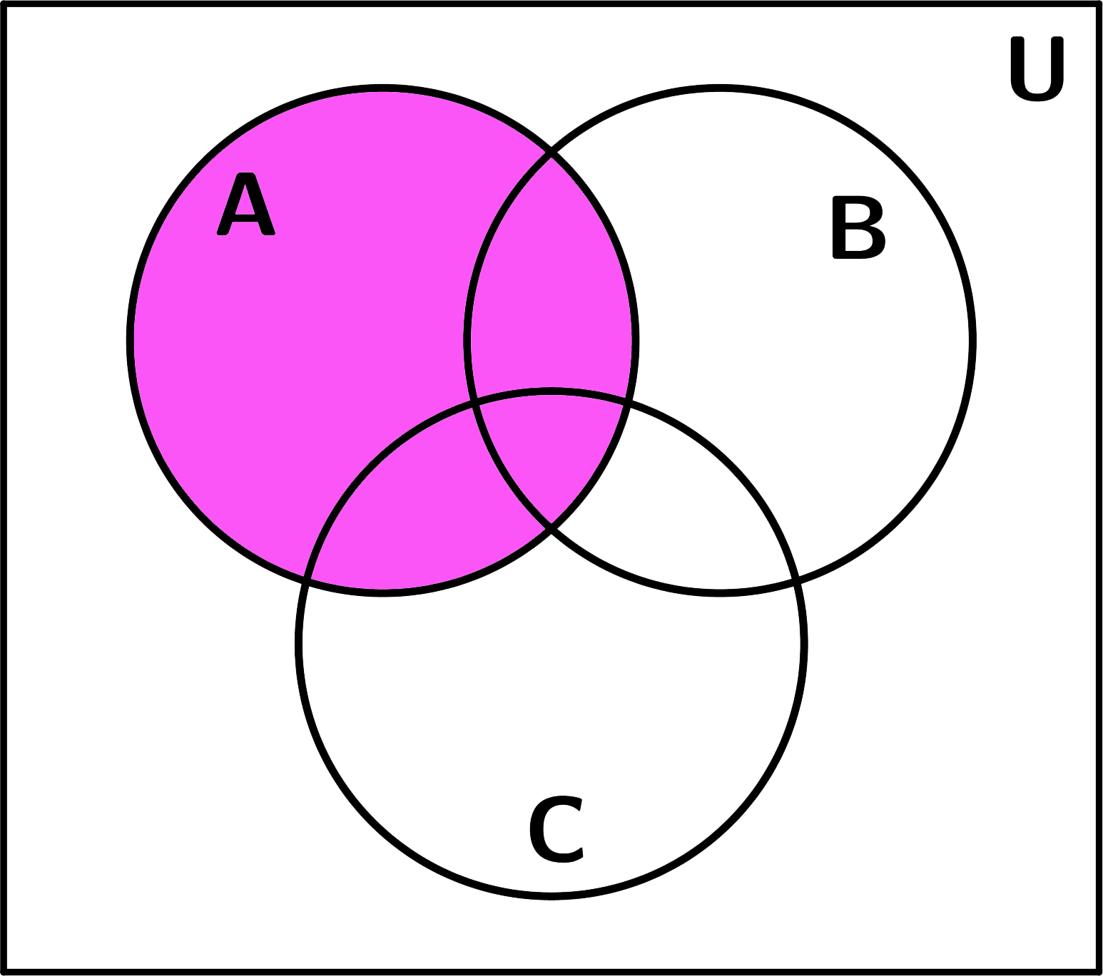 Диаграмма эйлера объединения. Diagrama venn. Круги Эйлера. 3 Круга Эйлера. A B круги Эйлера.