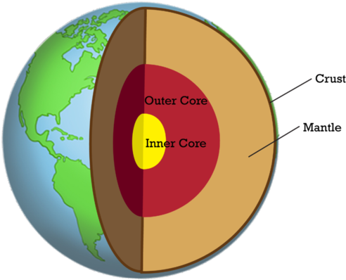 crust mantle core coloring sheet