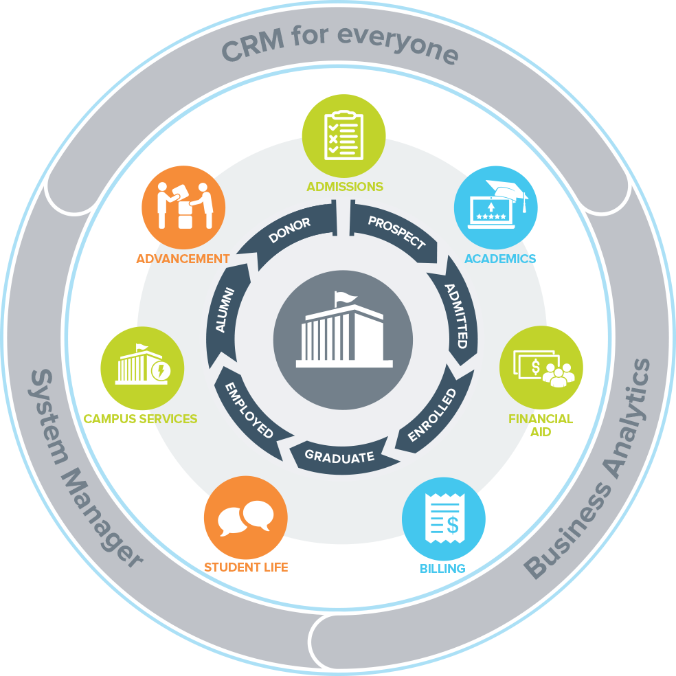 Information management journal. Management System. Student Management System. Information Management System создание. ITSM система.