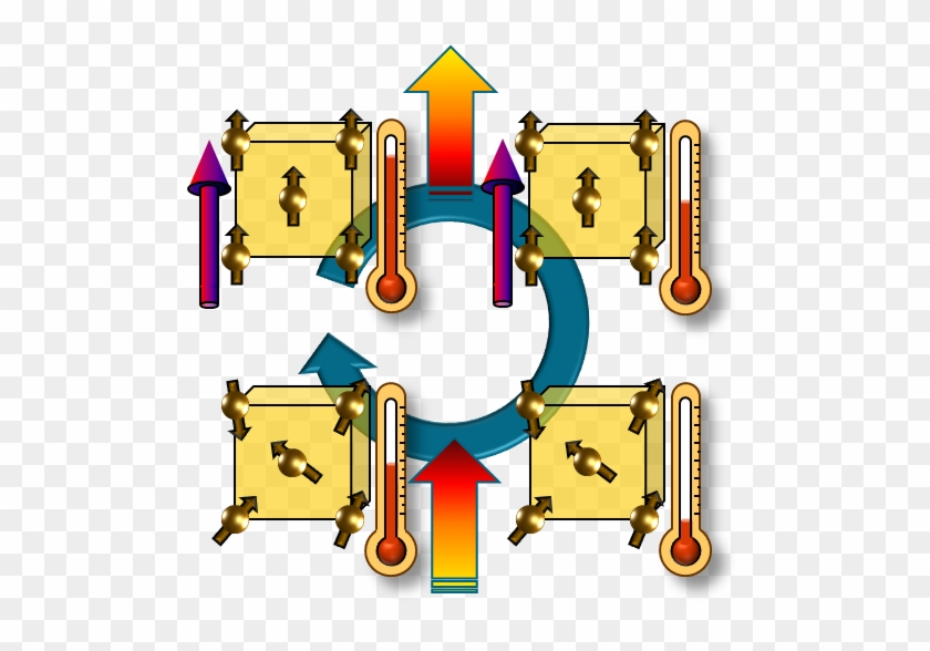 Schematic Representation Of The Cycle For The Magneto-caloric - Schematic Representation Of The Cycle For The Magneto-caloric #484889