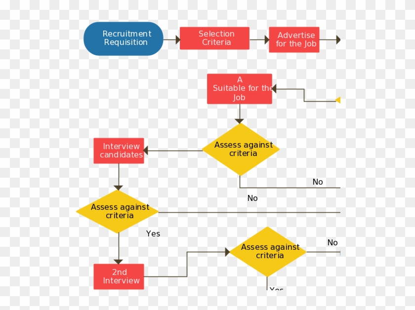 Flowchart Ideas With Examples Ideas For Flowcharts - Recruitment Flow Chart Examples #495250