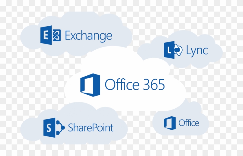 Microsoft Government 461135 Microsoft Sharepoint 2013 #496334