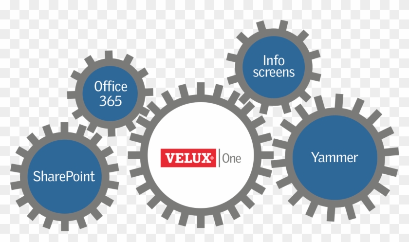 Centered On Sharepoint Online, Velux - Gear #504961