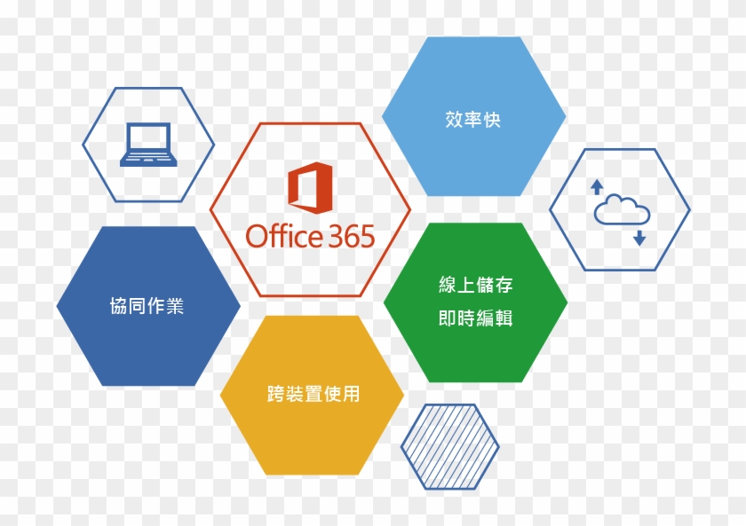 Sharepoint Online 協同作業平台 - Geometry #505042