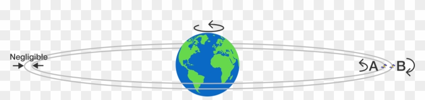 Two Identical Satellites A A And B B Are Launched In - Spinning World #511693