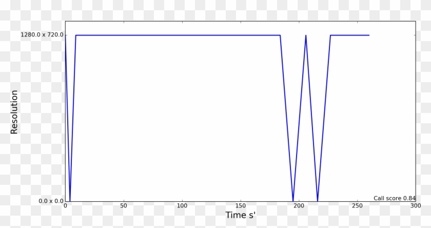 A Conference Call With A Fixed Frame Size - Plot #513564